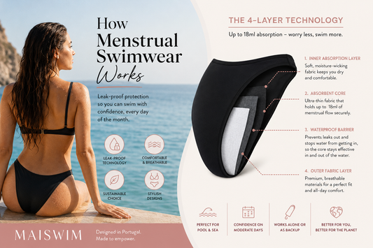 How Does Menstrual Swimwear Actually Work?